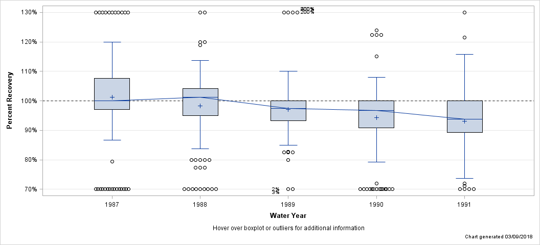 The SGPlot Procedure